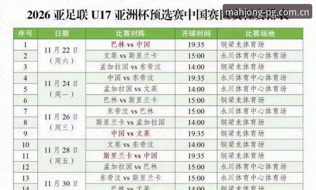 麻将胡了最新版本怎么下载 U17世界杯抽签结果说明 - 中国男女足分组详解